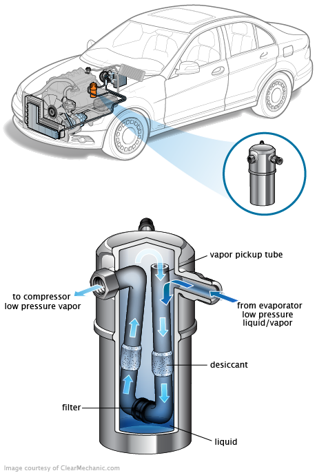 See P2413 repair manual
