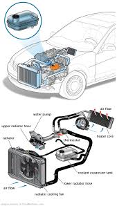 See P2413 repair manual